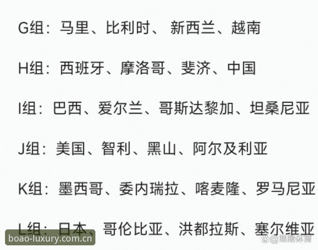 U17世界杯抽签结果全面评测：中国男女足分组形势深度分析